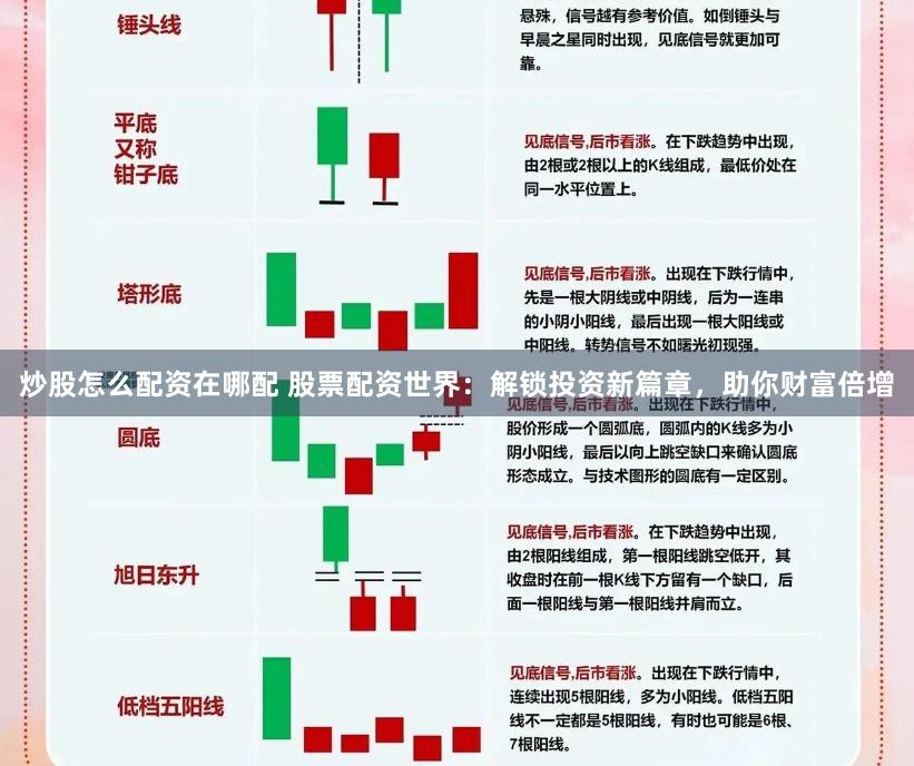 炒股怎么配资在哪配 股票配资世界：解锁投资新篇章，助你财富倍增