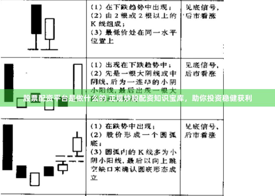 股票配资平台是做什么的 正规炒股配资知识宝库,助你投资稳健获利