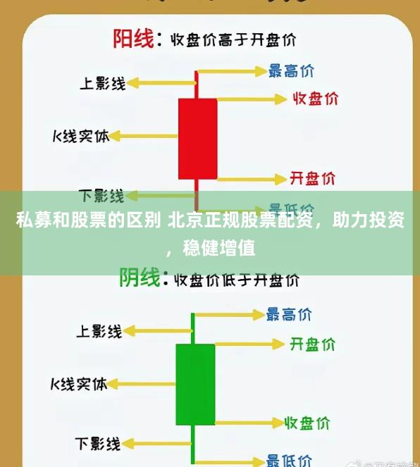 私募和股票的区别 北京正规股票配资，助力投资，稳健增值