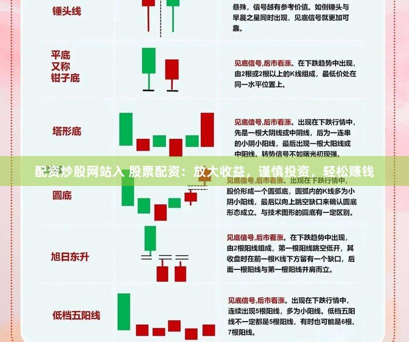配资炒股网站入 股票配资：放大收益，谨慎投资，轻松赚钱