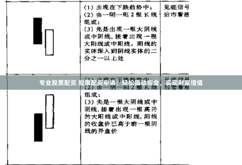 专业股票配资 股票配资申请：轻松撬动资金，实现财富增值