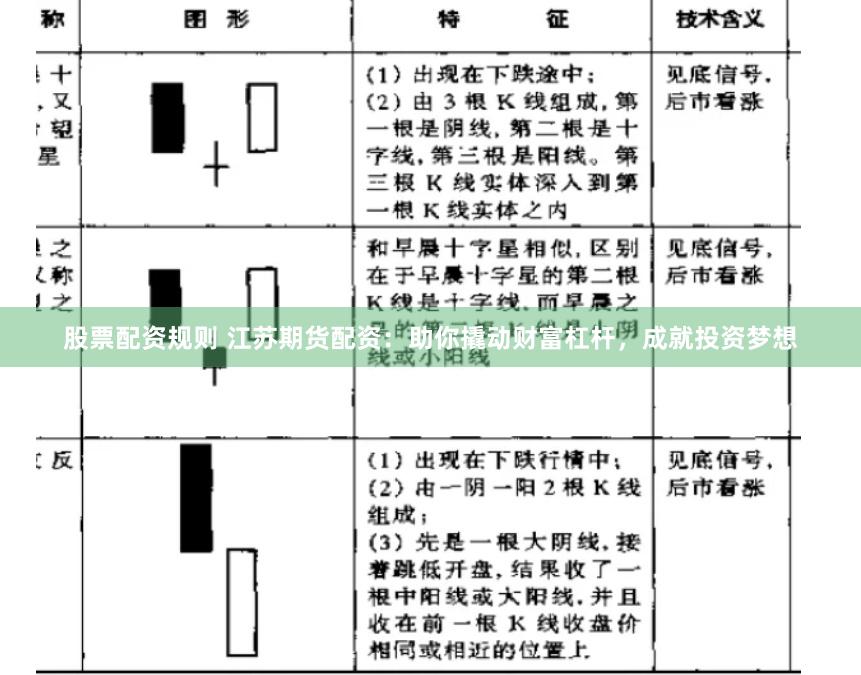 股票配资规则 江苏期货配资：助你撬动财富杠杆，成就投资梦想