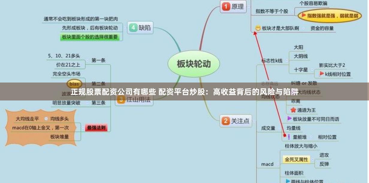 正规股票配资公司有哪些 配资平台炒股:高收益背后的风险与陷阱