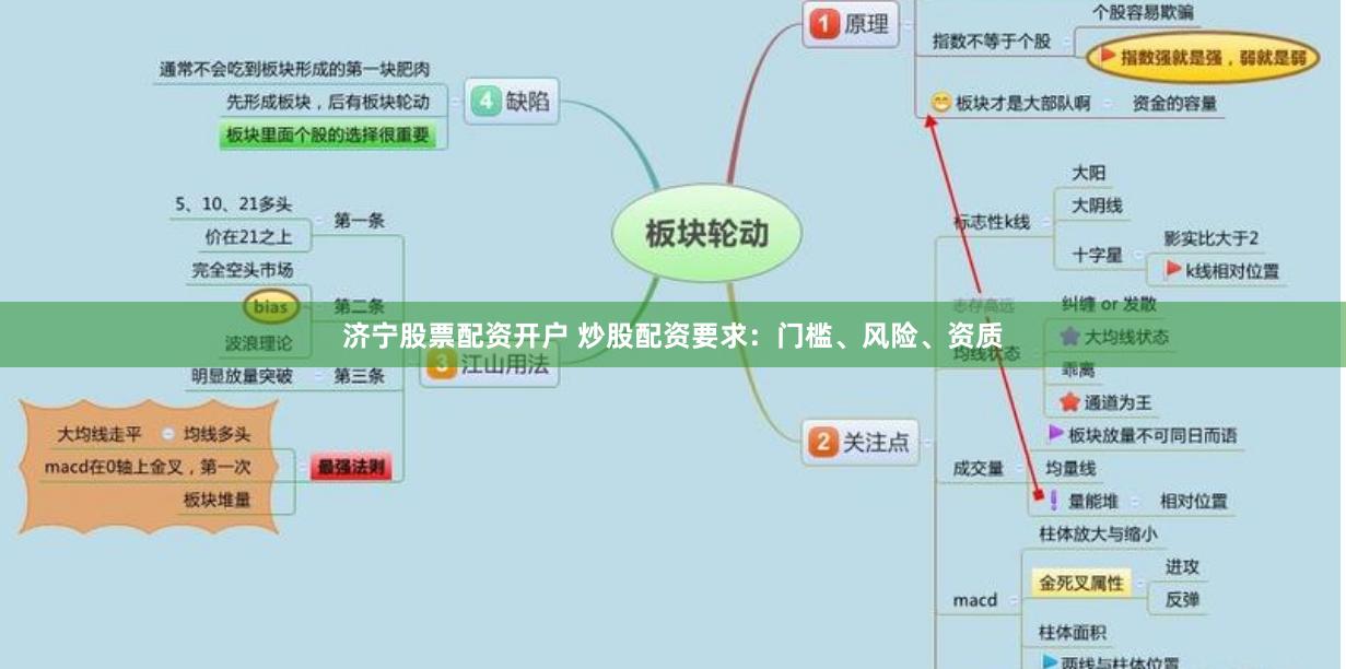 济宁股票配资开户 炒股配资要求:门槛、风险、资质