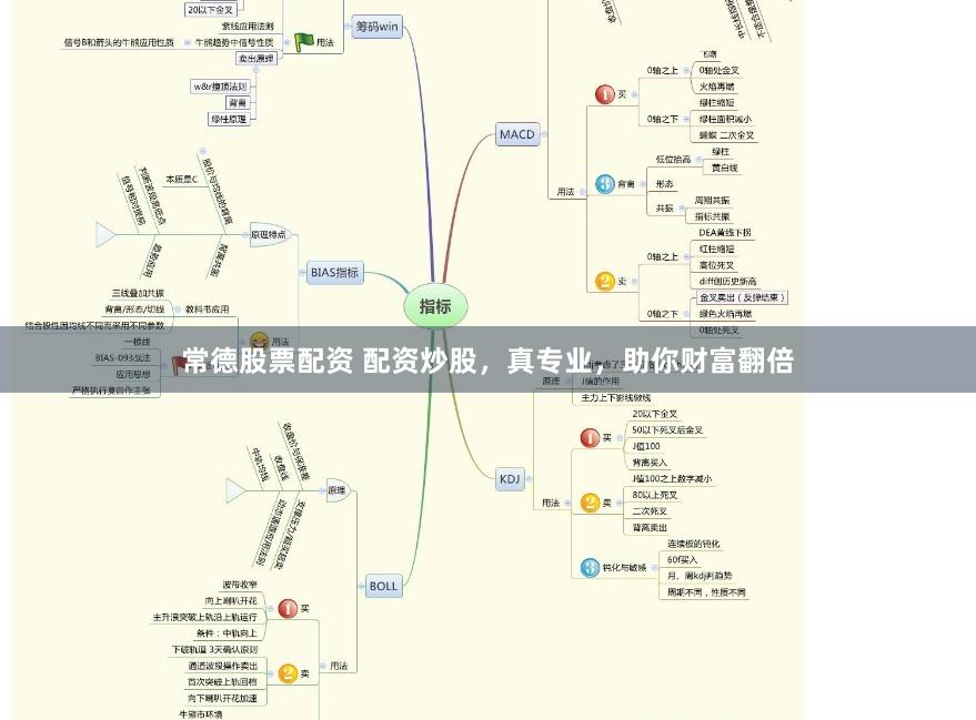 常德股票配资 配资炒股,真专业,助你财富翻倍