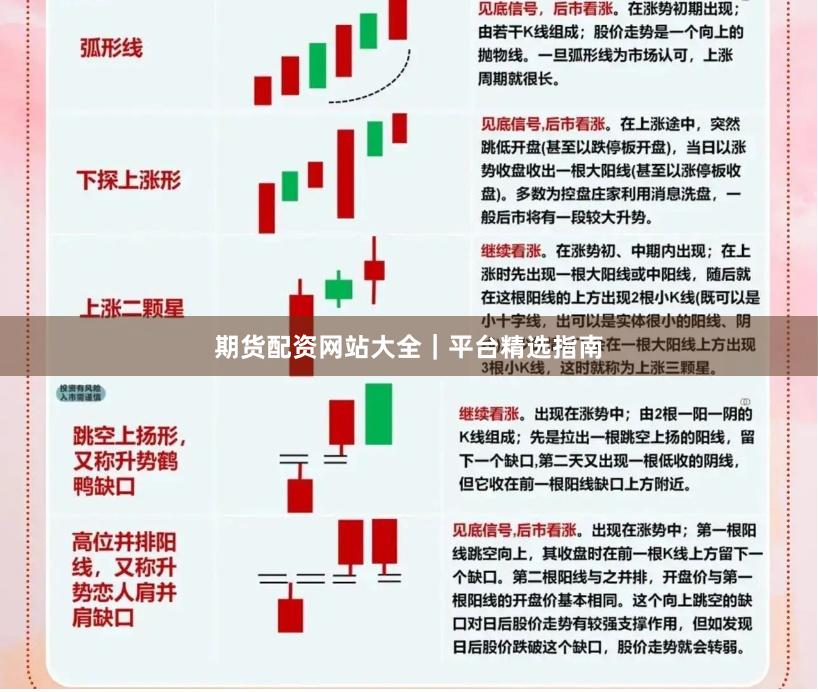 期货配资网站大全｜平台精选指南